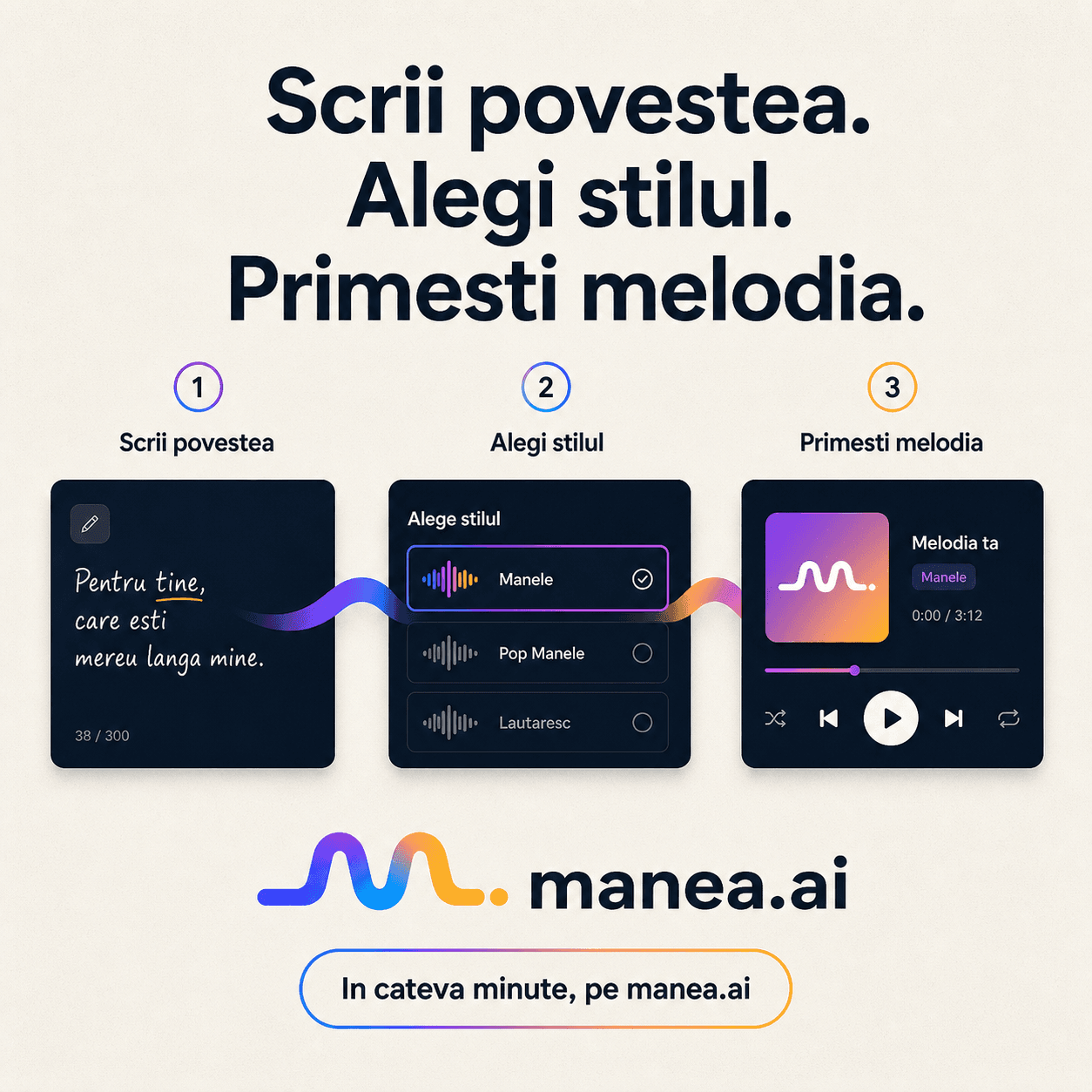 Scrii povestea, alegi stilul, primesti melodia — Manea.ai in 3 pasi